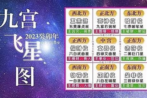 2023 九宮飛星